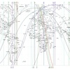 星が導く開運地図ワークショップ──アストロマップで探す、あなただけのパワースポット