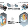 エコヒートポンプエンジン