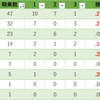 ばんえい厩舎⑦今井茂雅厩舎&小林長吉厩舎&槻舘重人厩舎