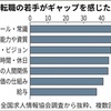 入社前から転職活動の準備をしましょう！失敗した負け組です！