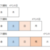 (不)定期にあるイベントの前営業日に通知を送る