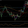 △23/11/28：不慣れな時間帯に4連敗（-12.1pips）。。。疲れました。