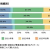 売上高の回復に向けて