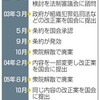 「共謀罪」新設案　市民監視　４度目の不安 - 東京新聞(2016年8月27日)