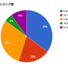 クラウドワークスを支える愉快な仲間たち