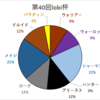 第40回非公式lobi杯