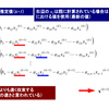 ガウス・ザイデル法備忘録 [数値解析]