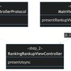 Swift Concurrencyを利用した表示再開するUIViewControllerの実装