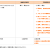 不同意性交等罪という法改正は男性にとって女性を中国人化したという事と同じである
