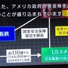 “アライアンスの真実” 日本製鉄はやり抜く❗️
