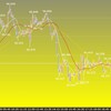 欧州時間の米ドルの見通し