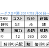 SP夏限定　No.2168,2169,2170　UR趙娥　UC許チョ　UC典韋