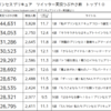 ツイッター実況数からみた「プリンセスプリキュア」。実況民が盛り上がったのは、らんこ回。