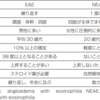 【まれな皮ふ疾患】Angioedema with Eosinophiliaについて