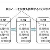 QNA読解：2.3　クラスとルート毎のインプット（１）