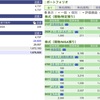 2023年10月11日（水）投資状況