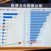 予算審議の初戦振り返り