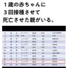 1才の赤ちゃんに3回コロナワクチン打たせて死亡させた親がいる