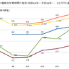 氷河期世代の人生