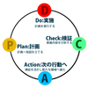 PDCAサイクルを「円」だと思っている社会人1年生は読んでみれ