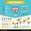 The Key To Discovering The Right Dental Practitioner For Your Needs