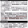 教育無償化に係る自民党改憲草案の問題点