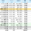 12月の発電量は？　冬場はこんなもんです。