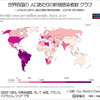 世界各国の 新型コロナウイルス【感染密度】の現状 （2020年9月6日時点）