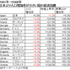 人口減少＝国力低下がデタラメと言える3つの理由