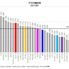 日本とドイツの労働時間・可処分所得・国民負担率の比較