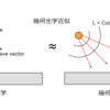 光は本当に光線(Ray)として使っていいのか ~幾何光学近似~