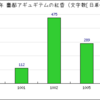 何を言っているのかわからねーと思うが、俺も何が起こっているのかわからなかった