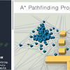 A* Pathfinding Project Pro　【50%OFF】経路探索の大人気アセットが突然セールで登場？しかも半額