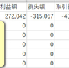 半年振り返り2020年4月から2020年8月まで