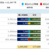 2018年6月3日の僕が保有する仮想通貨の資産状況