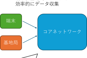 6Gで進化するデータ収集の仕組み