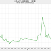 2016/10　エネルギー価格指数（実質）　159.94　△