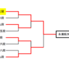 藤井聡太名人対豊島将之九段　王座戦挑戦者決定戦　藤井名人八冠に向けて前進