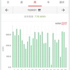 2021年11月の太陽光発電実績