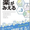 師走を肌で・幹細胞は財布が・やけどと薬・実は間違ってた賛美歌・腸内炎症反応はPDに良いのか悪いのか