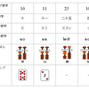 ８．位取りの原理