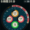 中途覚醒対策やPMS対処法を試しても夜中におきてしまう【睡眠】