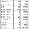 たまには他の人のポイ活を参考に