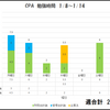 1/8～1/14まとめ 週合計27時間 総合計勉強時間153時間