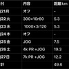 8/21〜8/27のラン