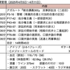 【週報・目標管理#151】初めて試験勉強にかける時間にこだわっています