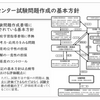 医学部医学科に入学された学生や保護者の方が戸惑うかもしれないこと（2022年度版）