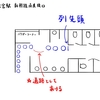 JR大宮駅 新幹線乗り場付近