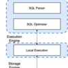 Database Internals を読み解く ~Introduction and Overview~