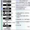 ●「加計学園獣医学部学生募集のでっかい」広告…下足番新聞、「ただ単に金に目がくらんだ」だけじゃない？
